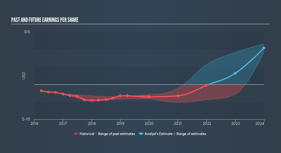 NasdaqGM:ZGNX Past and Future Earnings, June 17th 2019