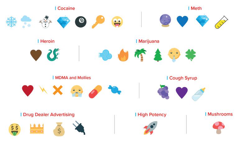Estos son los Emojis m&#xe1;s usados para vender droga en Estados Unidos seg&#xfa;n la DEA