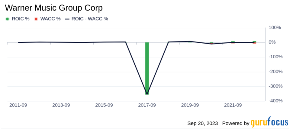 Unveiling Warner Music Group (WMG)'s Value: Is It Really Priced Right? A Comprehensive Guide