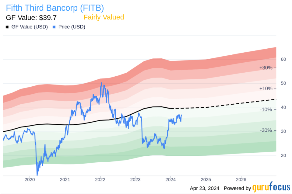 Fifth Third Bancorp EVP Kristine Garrett Sells 7,500 Shares