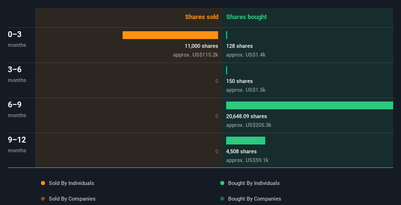 insider-trading-volume