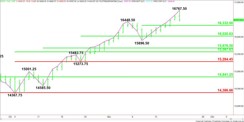 Daily December E-mini NASDAQ-100 Index