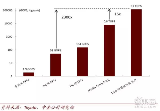 全球AI芯片投資版圖公開！ 機會都在這五大場景