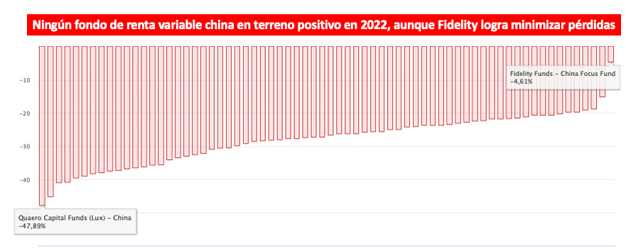 ¿Frenará el XX Congreso del Partido Comunista en China las salidas para los fondos de inversión?