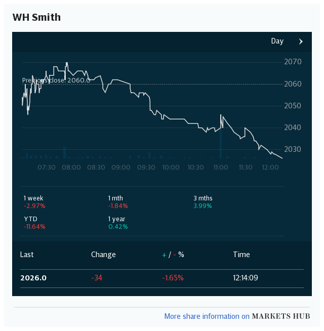 Markets Hub - WH Smith PLC