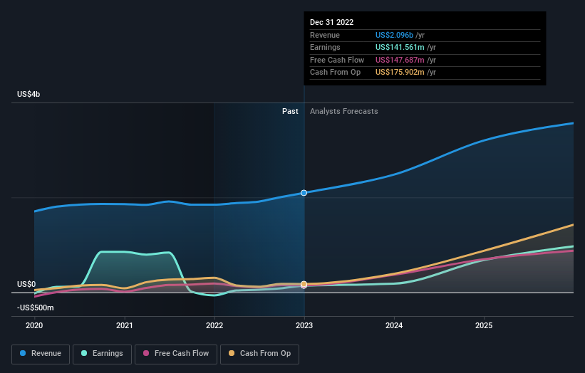 earnings-and-revenue-growth