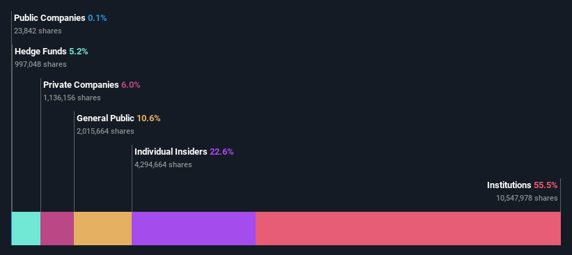 ownership-breakdown