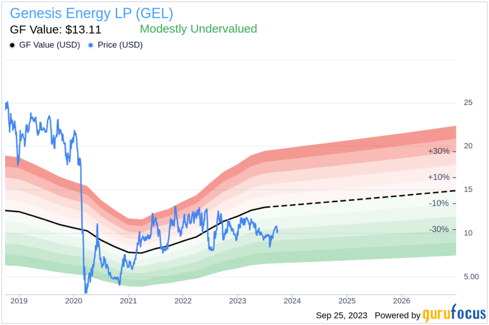 Genesis Energy LP (GEL): An Undervalued Gem in the Energy Sector?