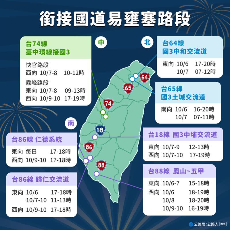 國慶連假易壅塞路段。（圖／公路局提供）