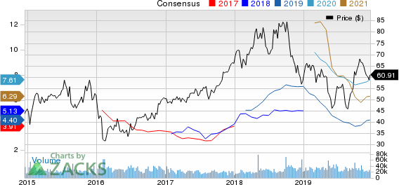 Marathon Petroleum Corporation Price and Consensus