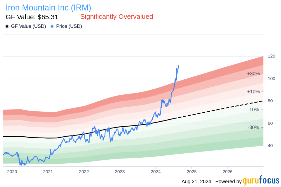 Insider sale: EVP, COO John Tomovcsik sells 1,000 shares of Iron Mountain Inc (IRM)