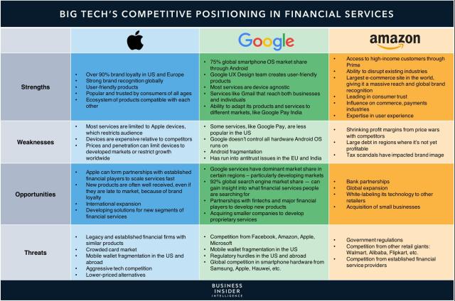 Who Are 's (AMZN) Main Competitors?