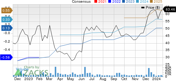 GitLab Inc. Price and Consensus