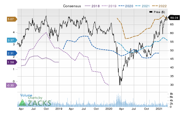 Price Consensus Chart for Cheniere Energy