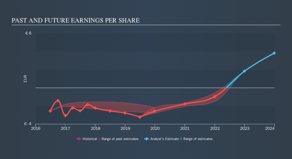 XTRA:SAE Past and Future Earnings, October 4th 2019