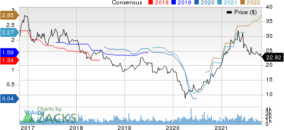 Ethan Allen Interiors Inc. Price and Consensus