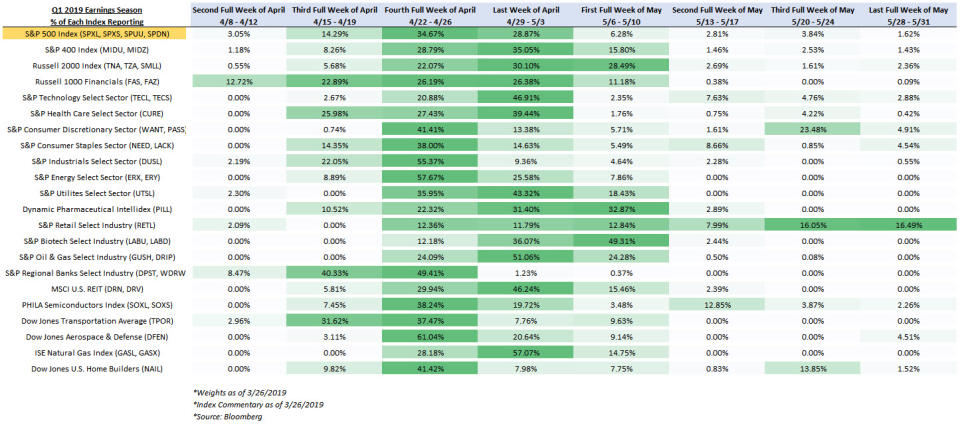 q1-2019-earnings-calendar