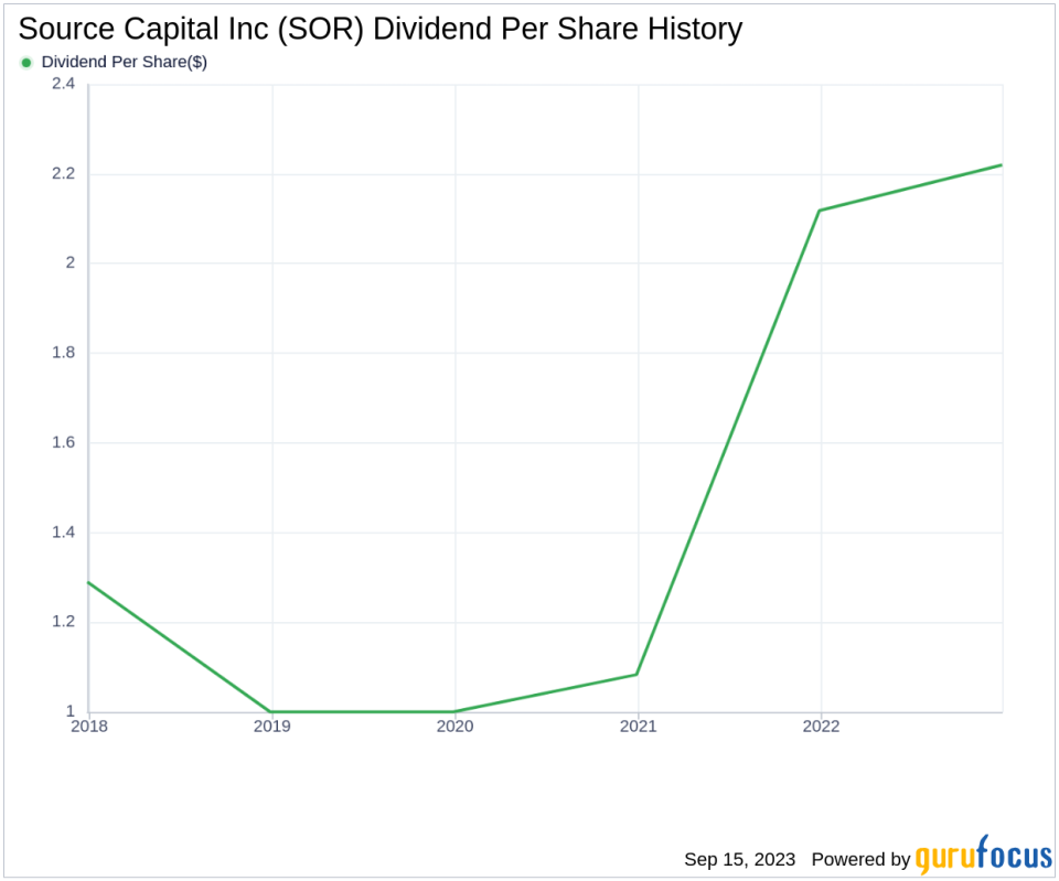Source Capital Inc (SOR): An In-depth Look at its Dividend Sustainability