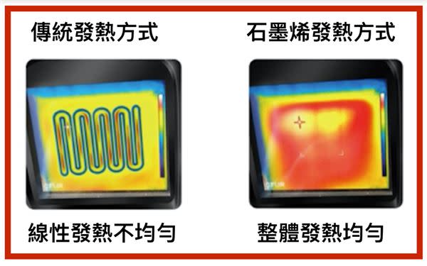 熱敷靈魂之窗舒緩乾澀、過勞？小心用錯更乾！眼罩恆溫更安心