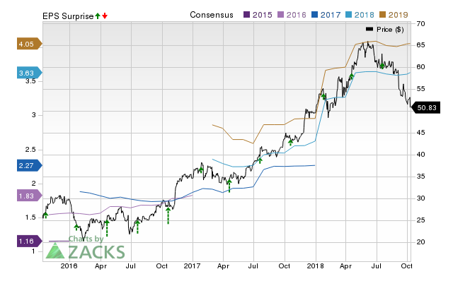 E-Trade (ETFC) doesn't possess the right combination of the two key ingredients for a likely earnings beat in its upcoming report. Get prepared with the key expectations.