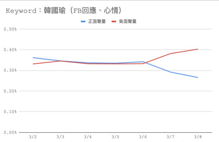 圖／翻攝自王浩宇臉書