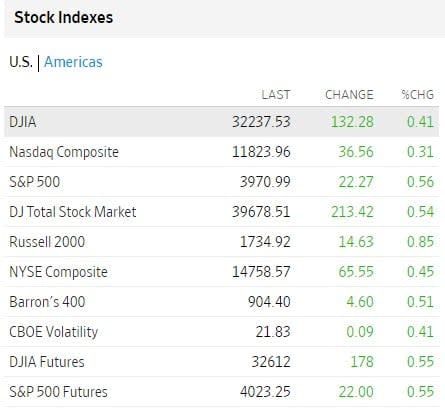 Bolsas USA 27 de marzo 2023 