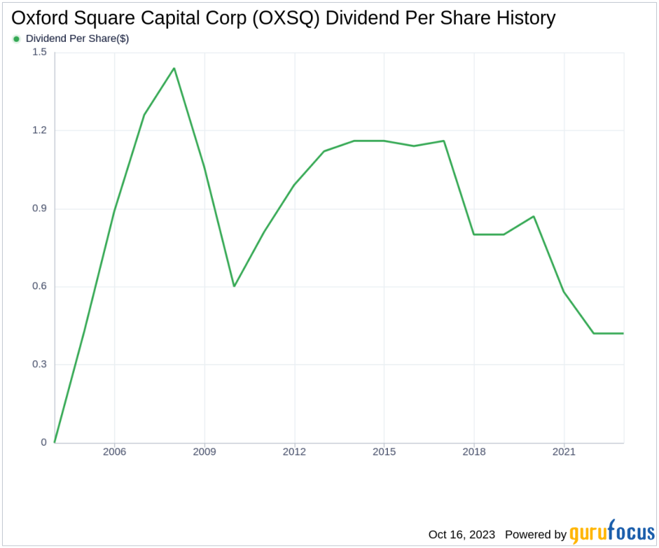 Oxford Square Capital Corp's Dividend Analysis