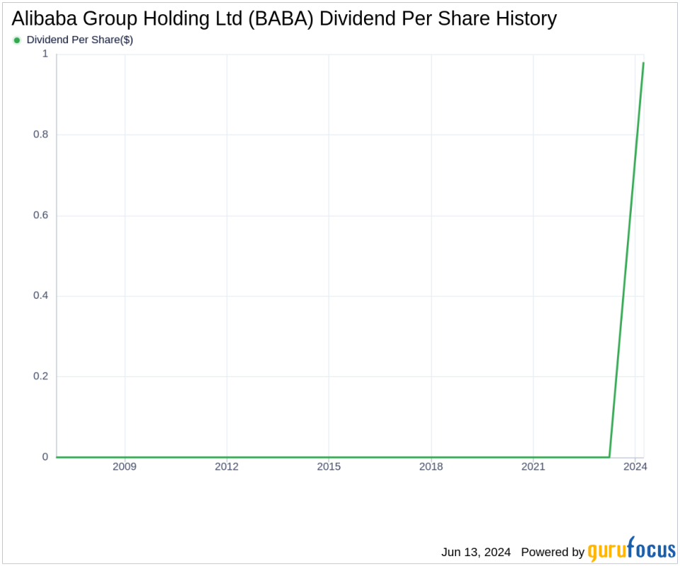 Alibaba Group Holding Ltd's Dividend Analysis