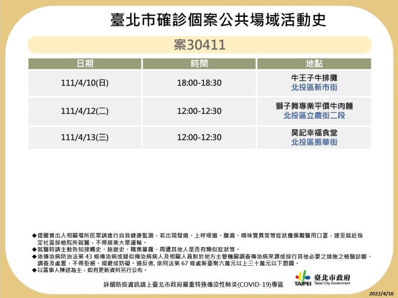 案30411公共場所足跡。（台北市政府提供）