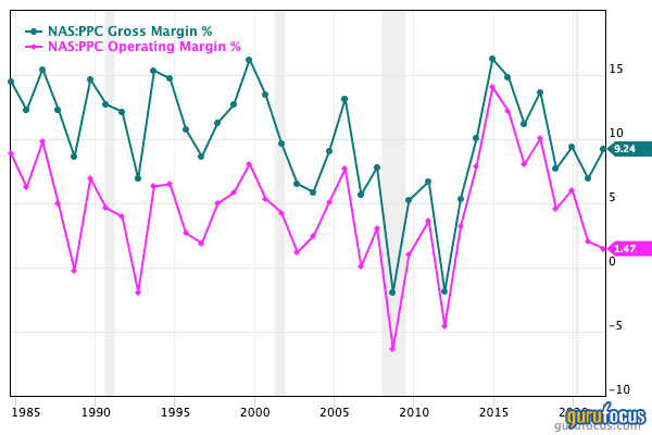 Pilgrims Pride: A Recession-Proof Defensive Stock