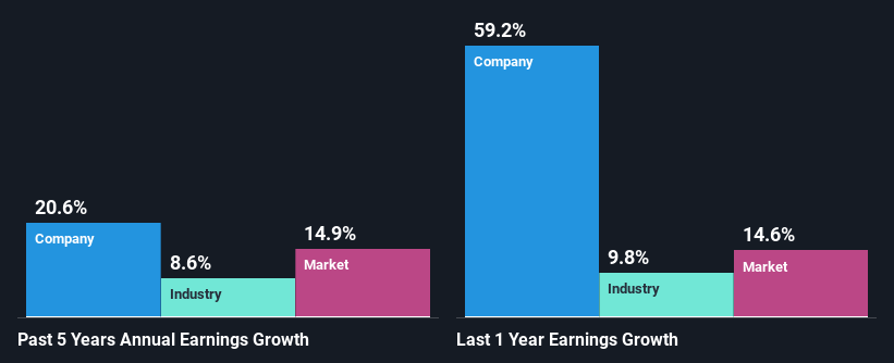 past-earnings-growth