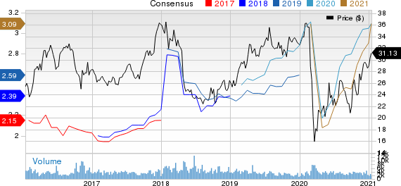 Federated Hermes, Inc. Price and Consensus