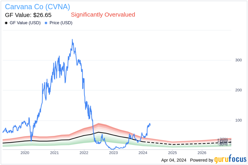 Carvana Co (CVNA) CFO Mark Jenkins Sells 64,296 Shares
