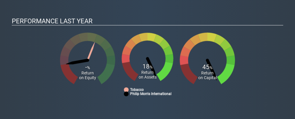 NYSE:PM Past Revenue and Net Income, March 10th 2020