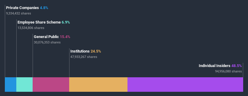 ownership-breakdown