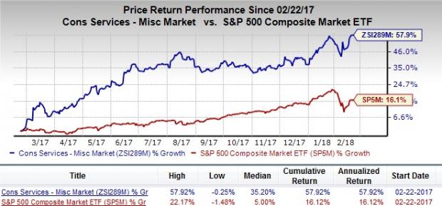 Let's see if H&R Block, Inc. (HRB) stock is a good choice for value-oriented investors right now, or if investors subscribing to this methodology should look elsewhere for top picks.