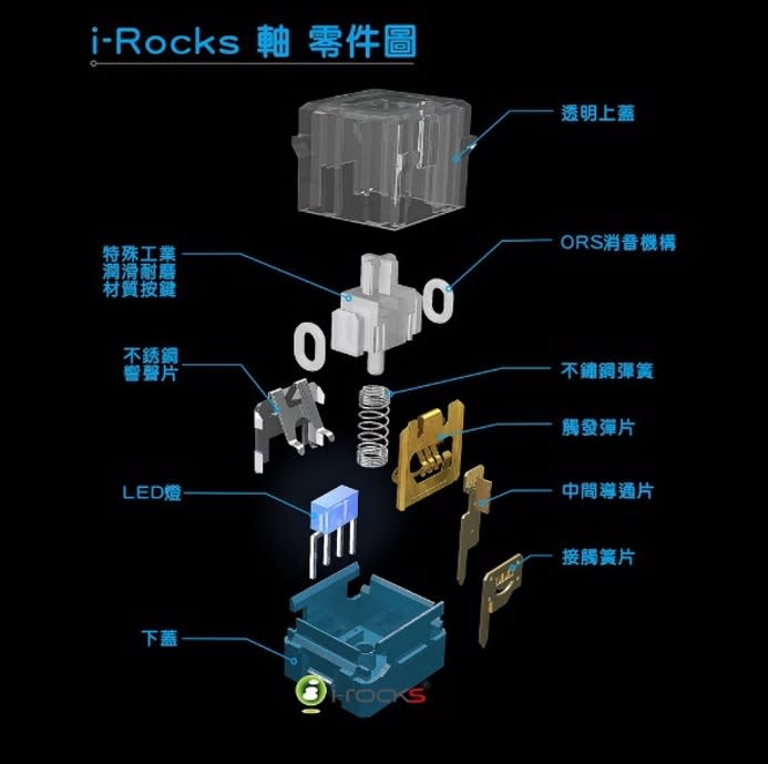 input parts