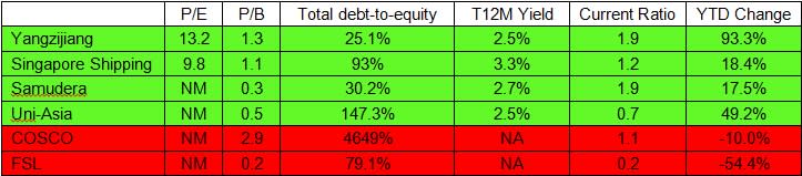 (Source: Shares Investment)