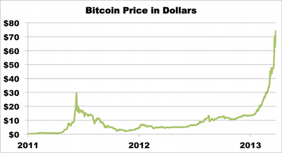 <b class="credit">bitcoincharts.com</b>