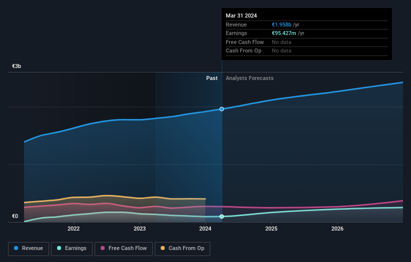 XTRA:SAX Earnings and Revenue Growth as at May 2024