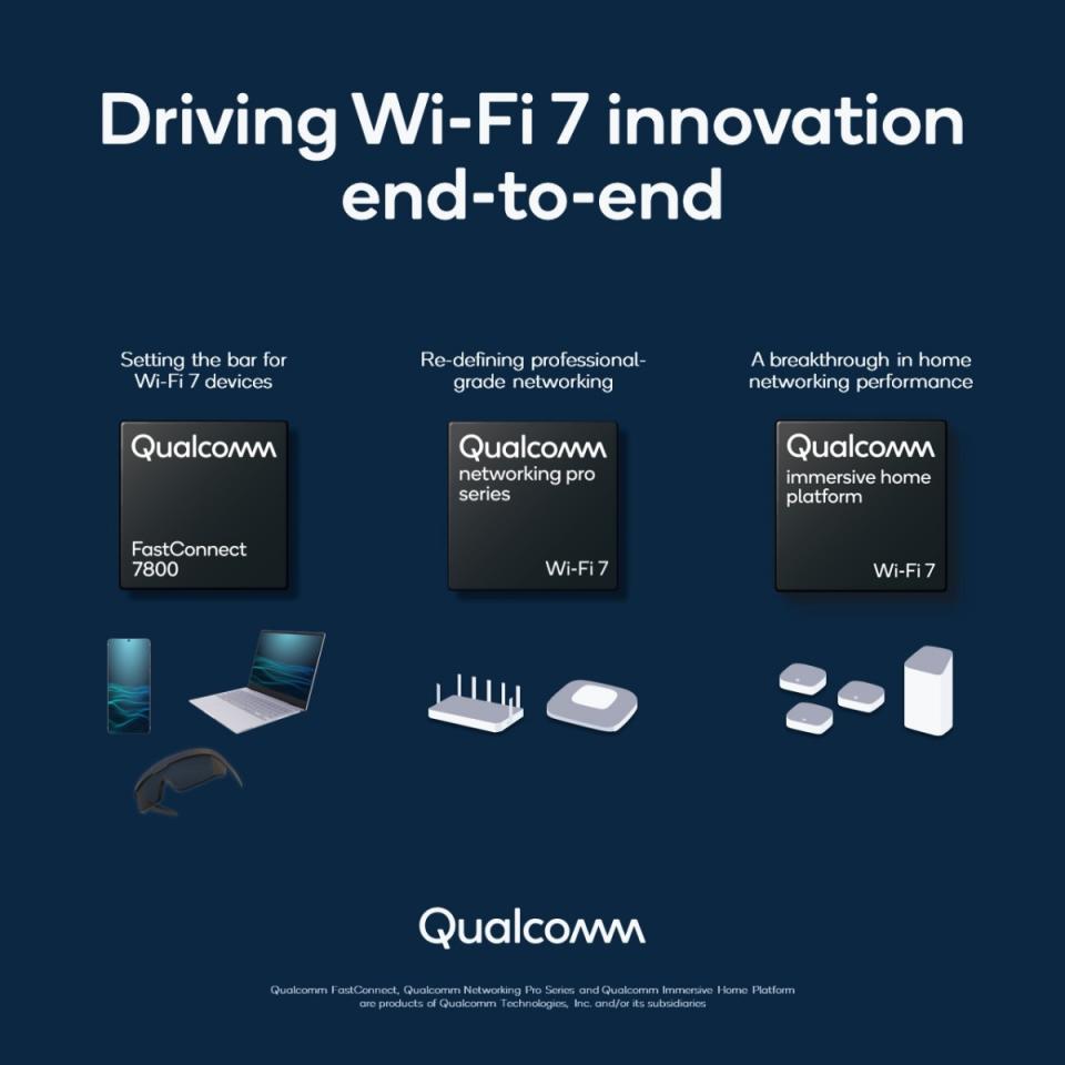 Qualcomm推出以Wi-Fi 7為基礎的沉浸式家用連接平台，相應產品將於明年下半年問世