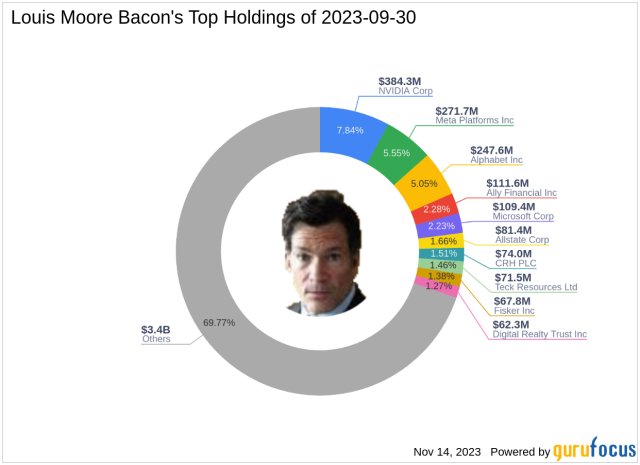 Noso Capital Fund I: Profile, Investments & Returns