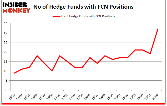 Is FCN A Good Stock To Buy?