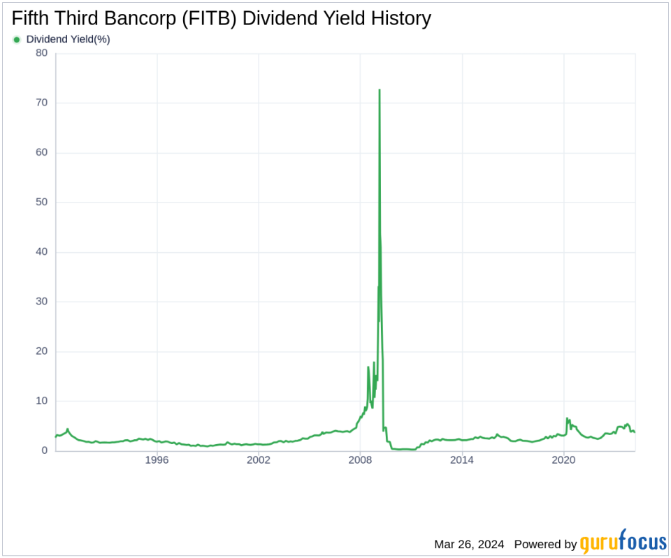 Fifth Third Bancorp's Dividend Analysis