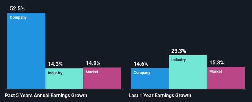 past-earnings-growth