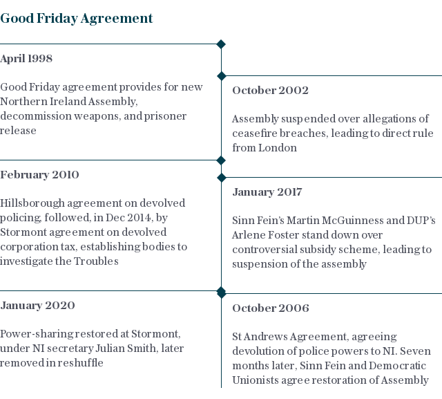 1998 Good Friday Agreement