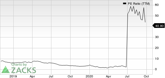 Consol Energy Inc. PE Ratio (TTM)