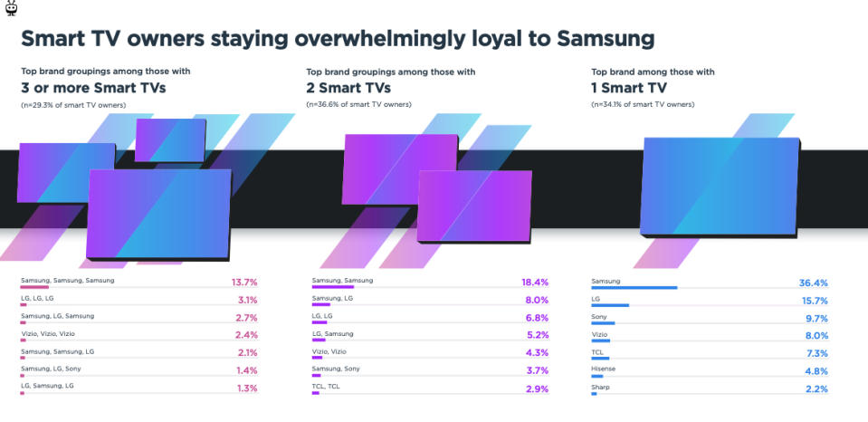 TiVo Video Trends Report