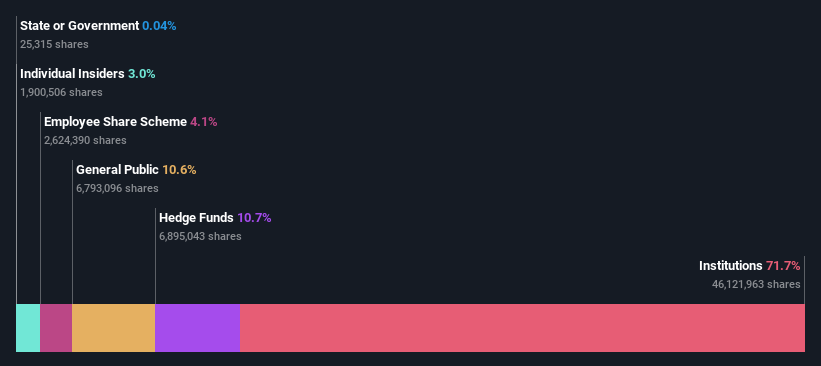 ownership-breakdown