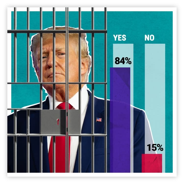 <a href="https://www.kff.org/racial-equity-and-health-policy/report/kff-thegrio-survey-of-black-voters/" rel="nofollow noopener" target="_blank" data-ylk="slk:Read full TheGrio/KFF Survey of Black Voters;elm:context_link;itc:0;sec:content-canvas" class="link ">Read full TheGrio/KFF Survey of Black Voters</a>